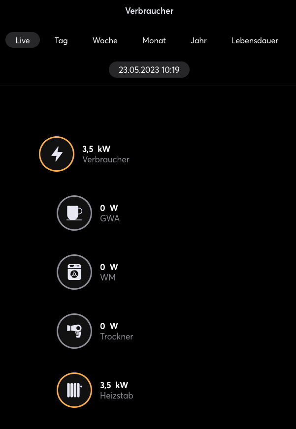 Übersicht Verbraucher